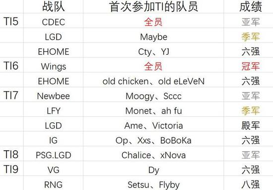 2025无畏契约巴黎全球冠军赛与重庆狼队夺冠使命召唤大师杯