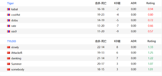 英雄联盟S15赛季震撼开启 东风奕派助力玩家巅峰对决
