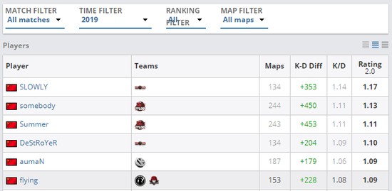 风暴英雄失落的维京人全面解析与玩法攻略